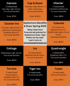2025 Soph dues & benefits