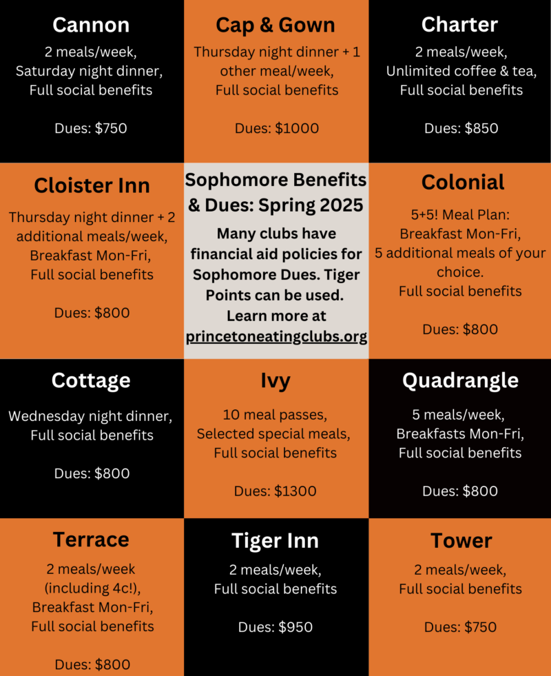 2025 Soph dues & benefits